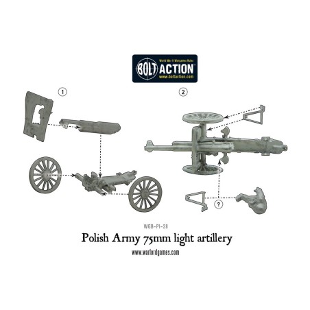 Bolt Action - Polish Army 75mm Light Artillery