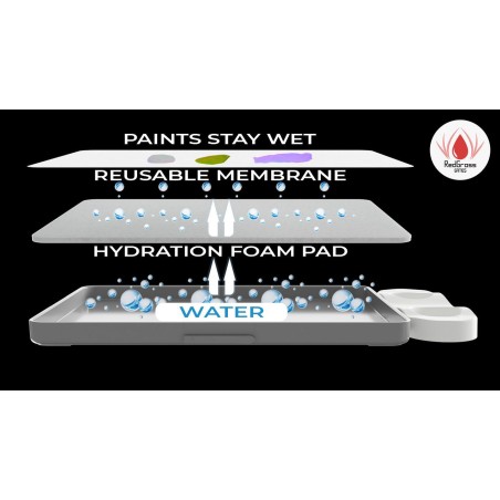 RedGrass: Everlasting Wet Palette Studio XL 2