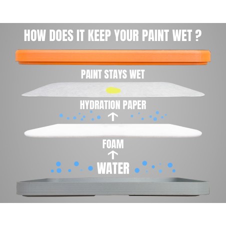 RedGrass: Mousse pour Palette v2