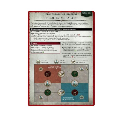 Warhammer Age of Sigmar: Manuel du Général (2025 - 2026)