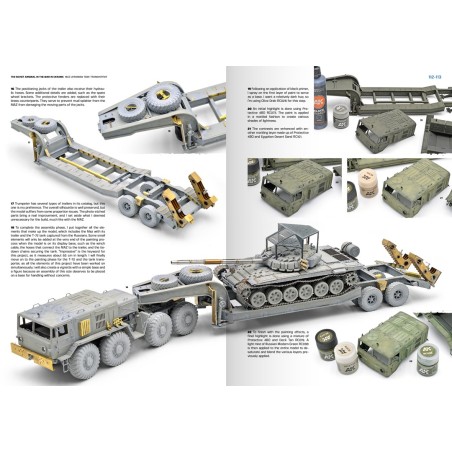 L'Arsenal Soviétique dans la Guerre en Ukraine